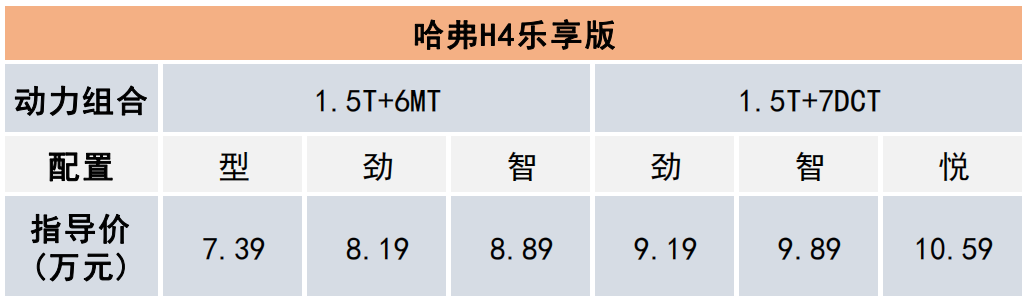 哈弗h4自动挡多少钱（高能青年专属）