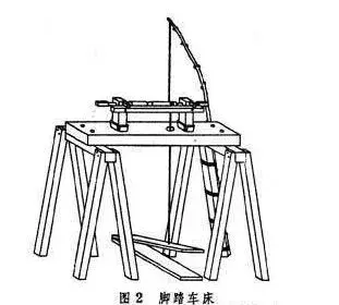 世界机械发展史（一文带您纵观从远古至今的机械发展史）