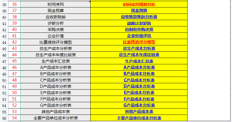 年薪70万财务总监编制：54套财务报表模板，含杜邦分析及财务预警