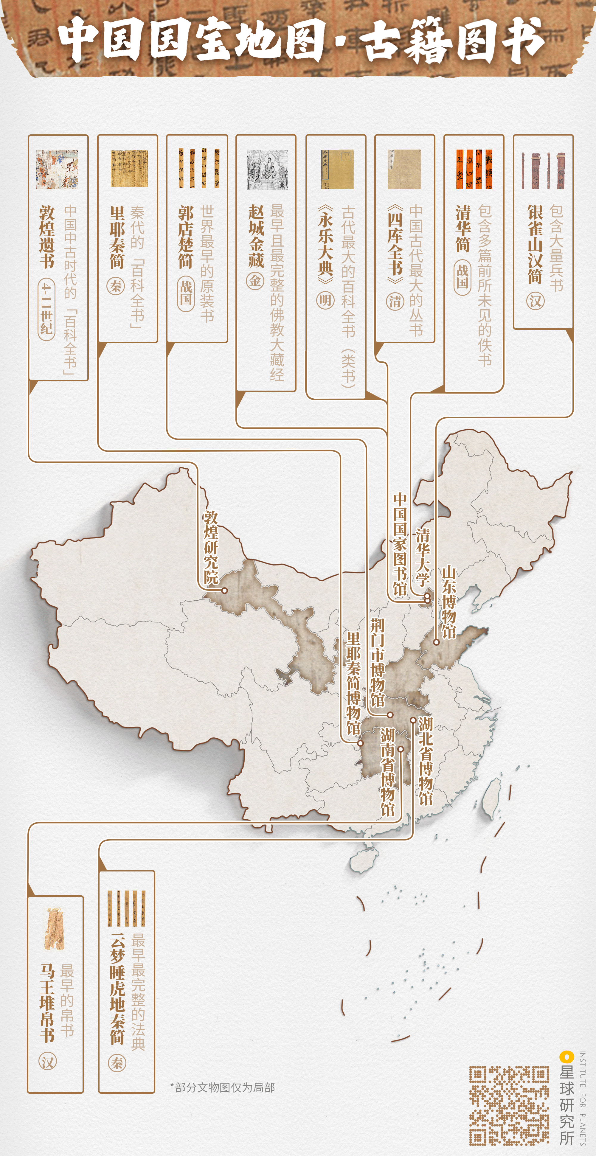 来了！中国国宝地图