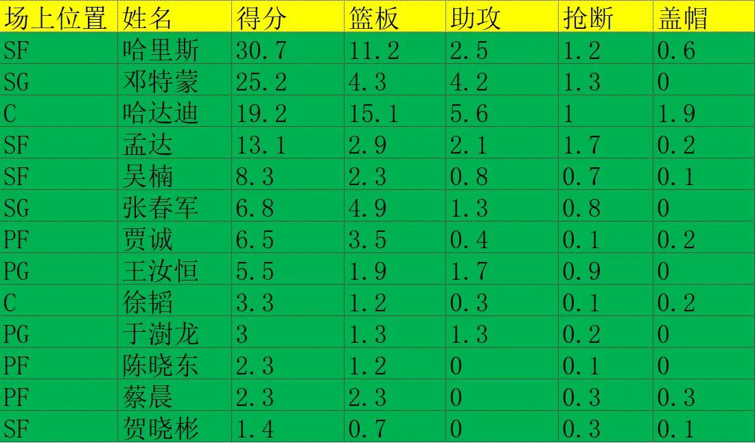 历届CBA冠军一览图(CBA历史所有总冠军盘点，军粤霸榜！你支持的球队还缺哪块拼图)