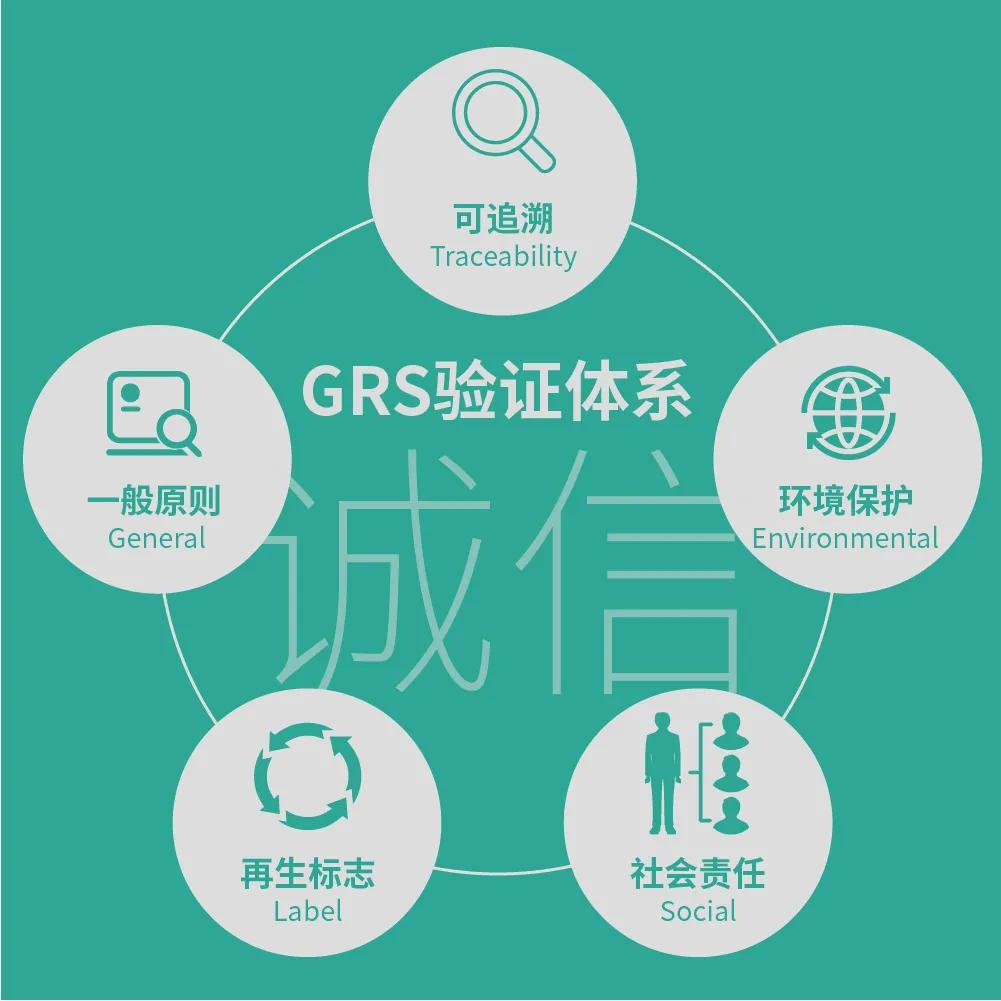 什么是GRS？