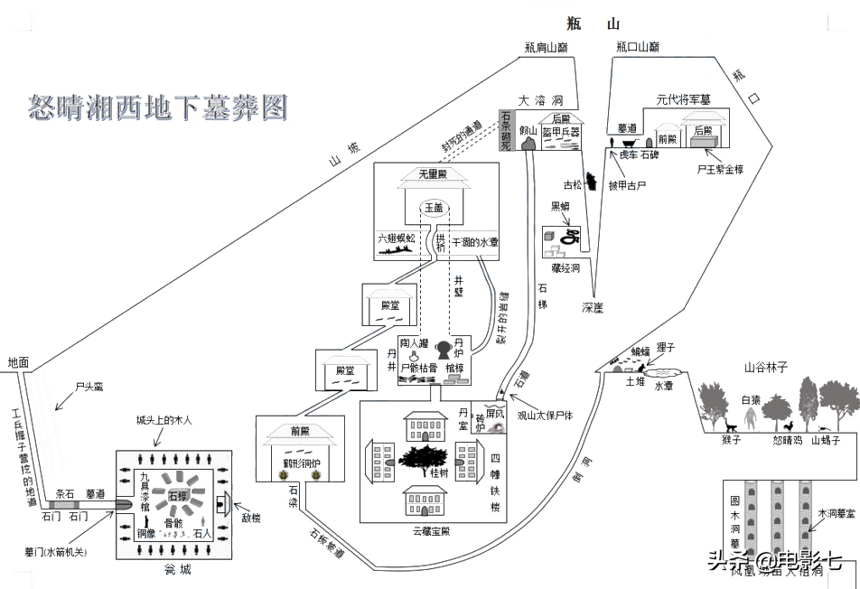 鬼吹灯十大古墓，《云南虫谷》难度最大，《龙岭迷窟》现实有原型