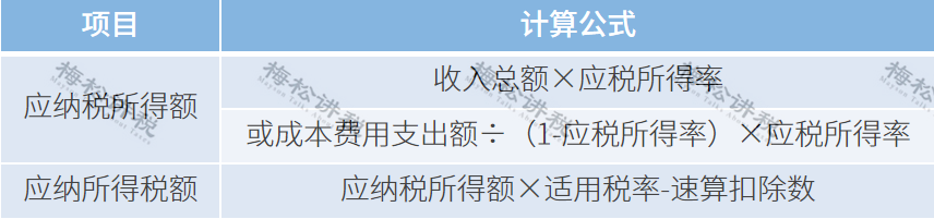 突发！个税变了！税率：5%、7%、10%、20%、25%