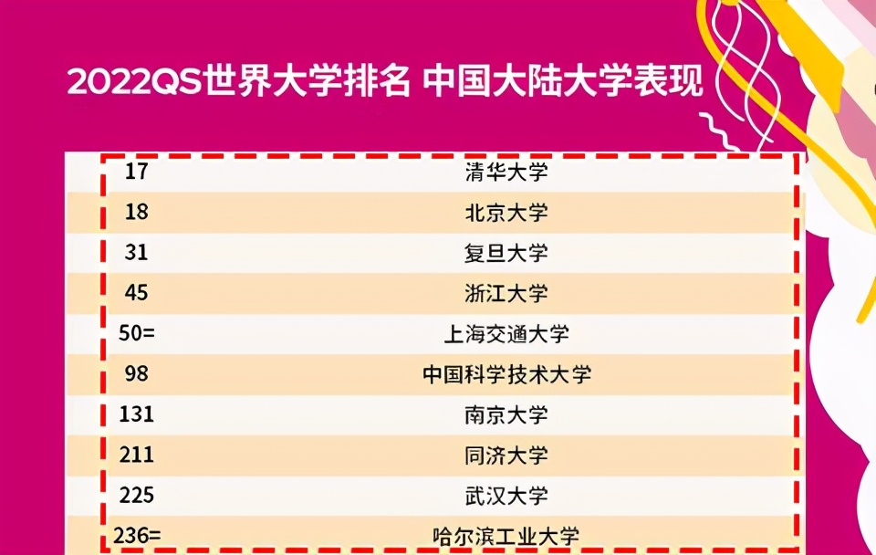「2022QS中国大陆排名前十大学」卫星地图带你浏览——清华大学
