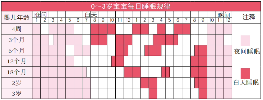 宝宝几个月能“睡整觉”？是生理特点决定的，妈妈做好4个准备