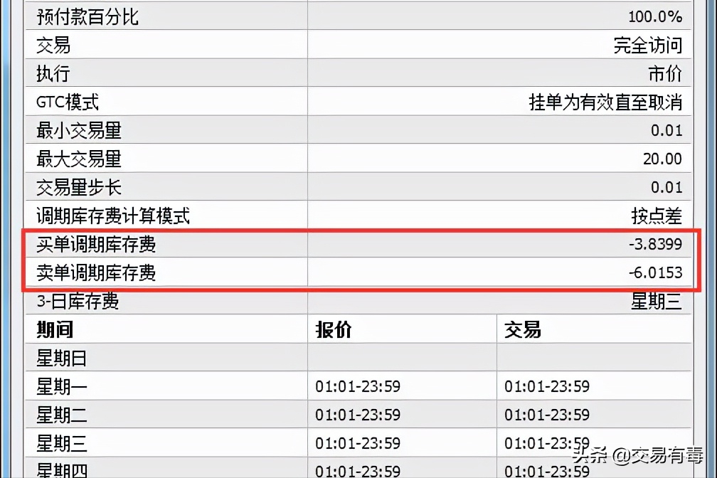 外汇交易中隔夜利息(库存费)是什么?