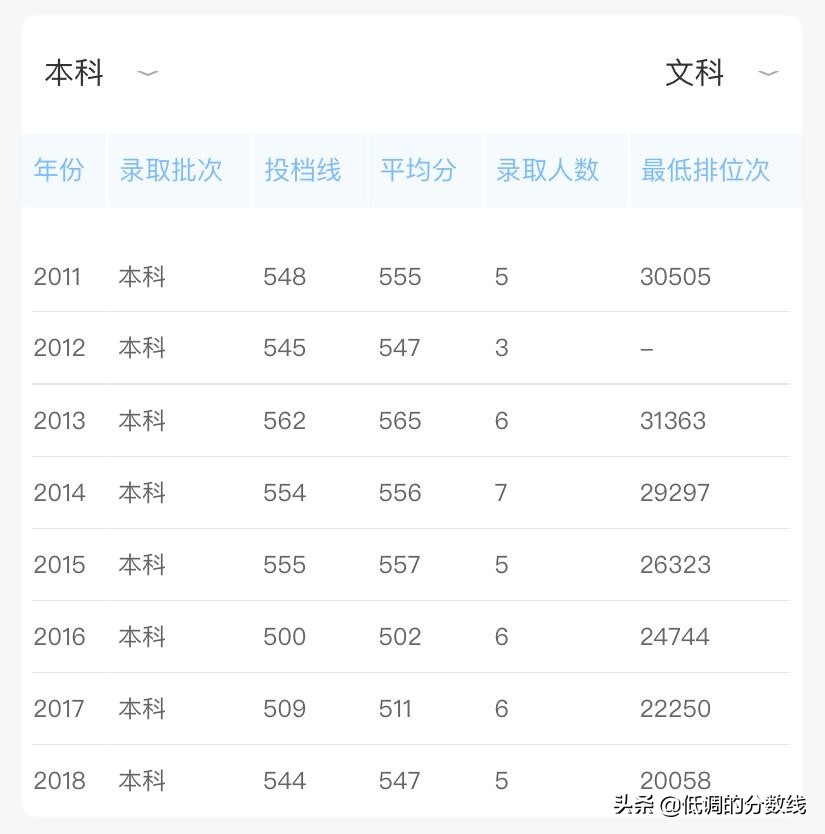 这9所“实力派”谁最有可能入选下一轮双一流？