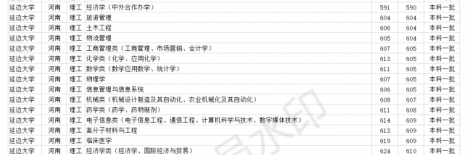 被打入冷宫的4所211大学，在努力分配工作，却鲜有问津，适合捡漏