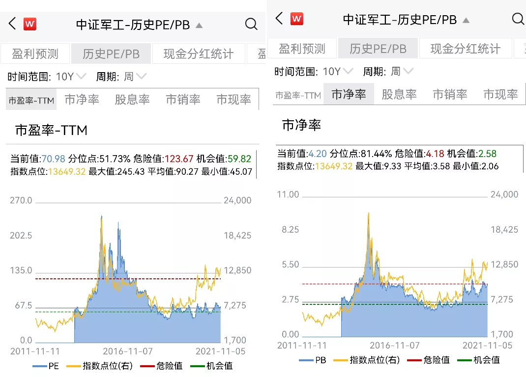军工还能入吗？医药为何下跌？新能源现在建仓有“接盘”风险吗？