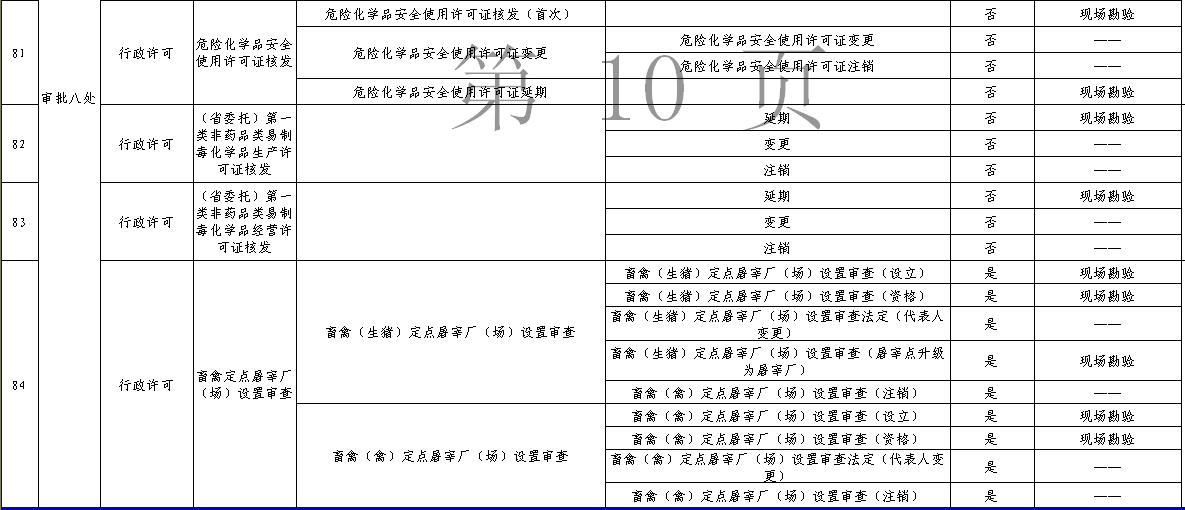 161个审批事项，今后在石家庄可全程网上办理，包括公司注册、食品生产许可等