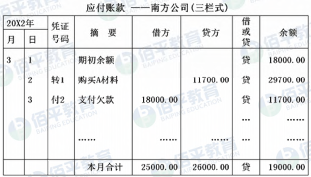 《初级会计实务》备考知识：会计账簿的基础理论知识