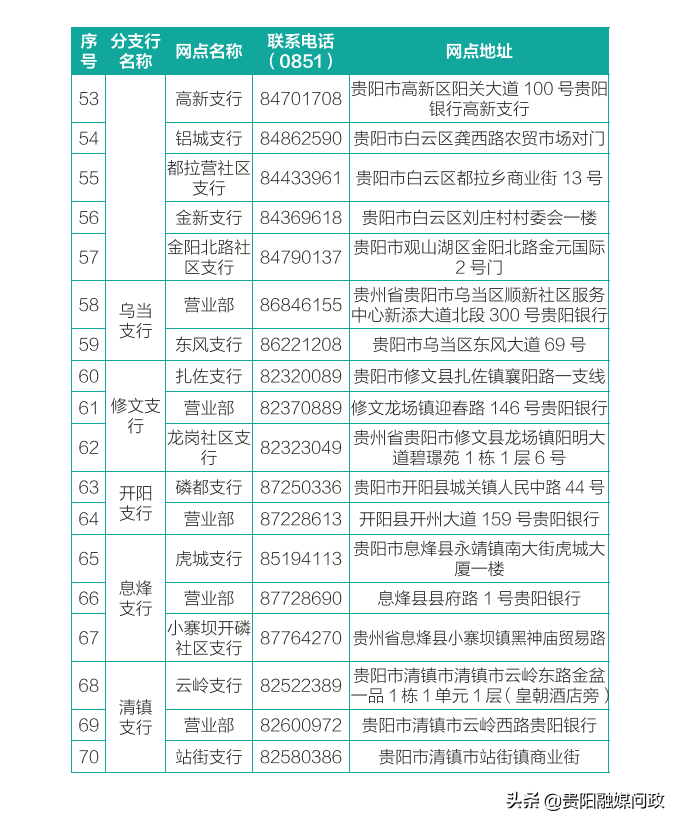 贵阳社保卡申领、挂失、补办……看这一篇就够了！｜融媒问政·市民关注