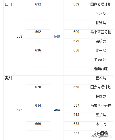 2018年厦门大学在各省文科、理科录取分数线