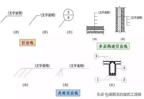 「施工技术」建筑施工图常用符号和图例的含义,图文并茂,请收藏