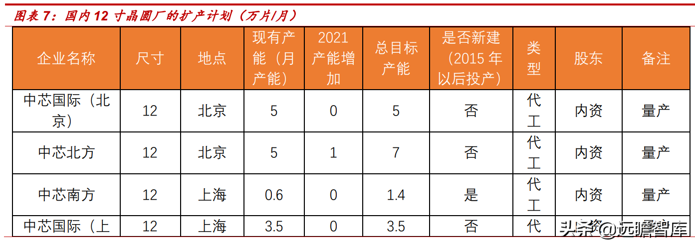 新莱应材：半导体、食品和医药三个领域，高洁净材料部件国内第一