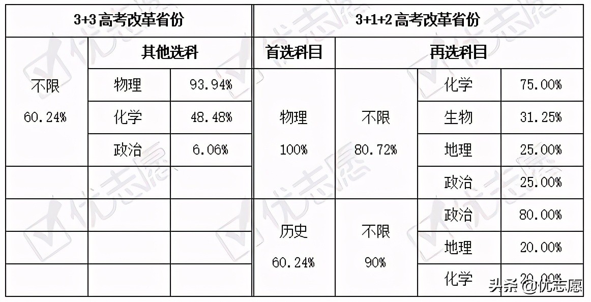 华东师范大学2021本科招生专业分析