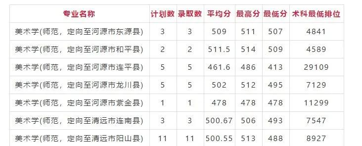 中等成绩美术生去一线城市的捷径，推荐这9所容易考的大学