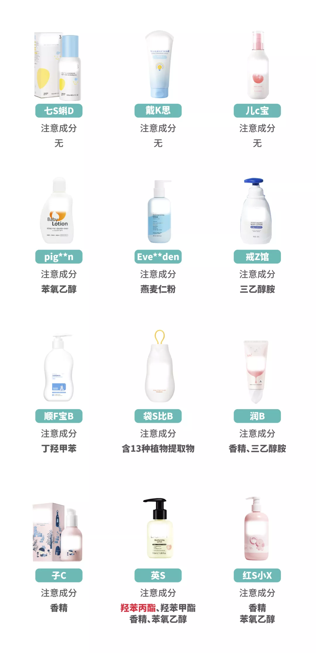 12款宝宝润肤乳测评:仅Evereden四个小时皮肤水分增值均低于10%