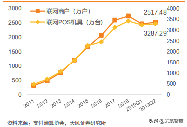 数字货币专题报告及产业链细分梳理投资机会