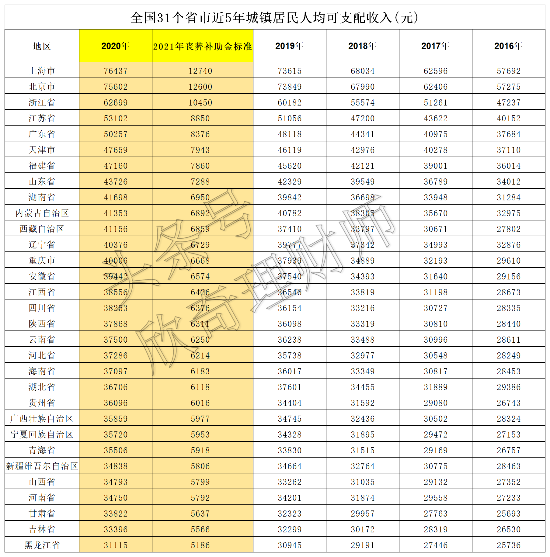 丧葬费标准更新：企退人员去世后能发多少钱？各地区区别有多大？