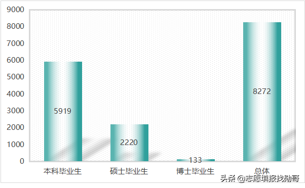 这所老牌机械院校，2次无缘211，又落选“双一流”，实在可惜