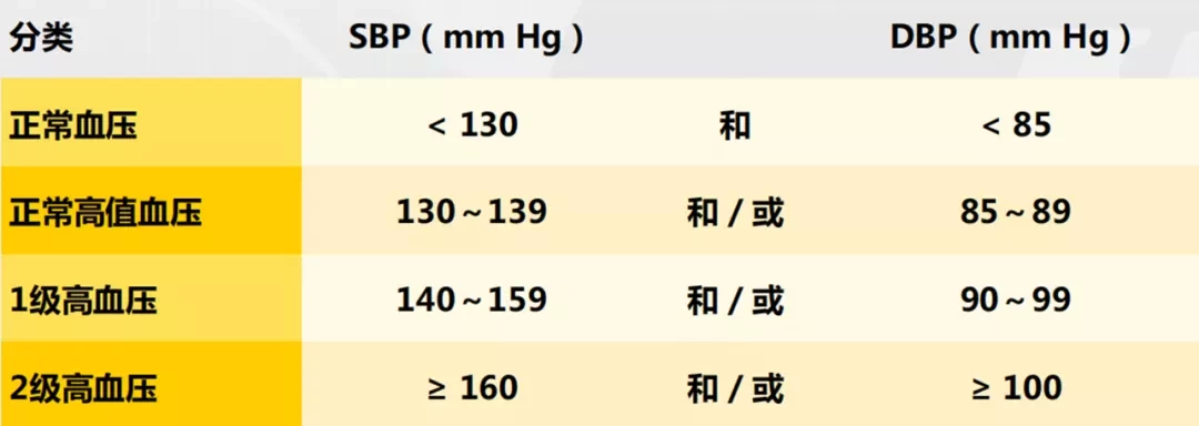 世卫组织发布首部高血压指南,推荐了4款一线药物,该如何使用?