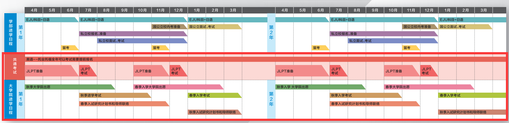 有大学院私塾的语言学校推荐