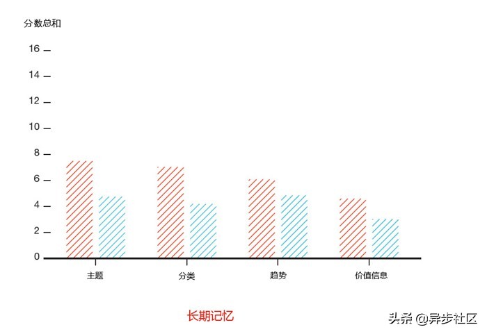 为什么我们的大脑偏爱信息图表？