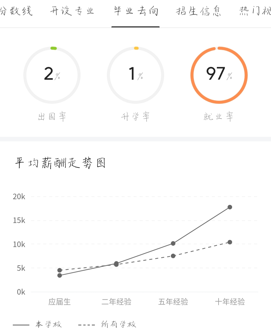 高考生经验分享‖福建福州有哪几所大学值得报考？快来看看吧