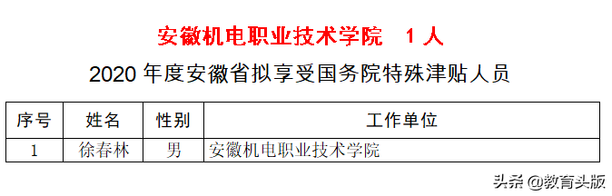 2020年国务院和省政府特殊津贴，安徽高校哪家强