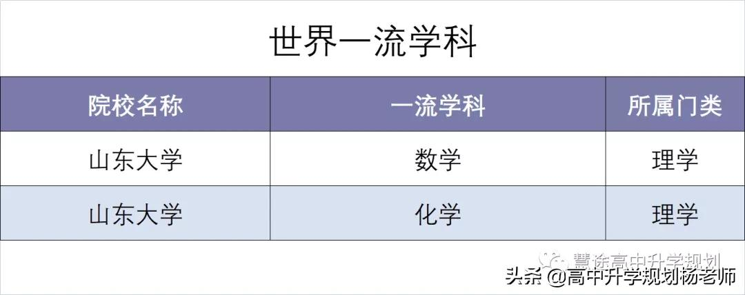 2018-2021年专业位次图 | 山东大学（威海）中外合作办学