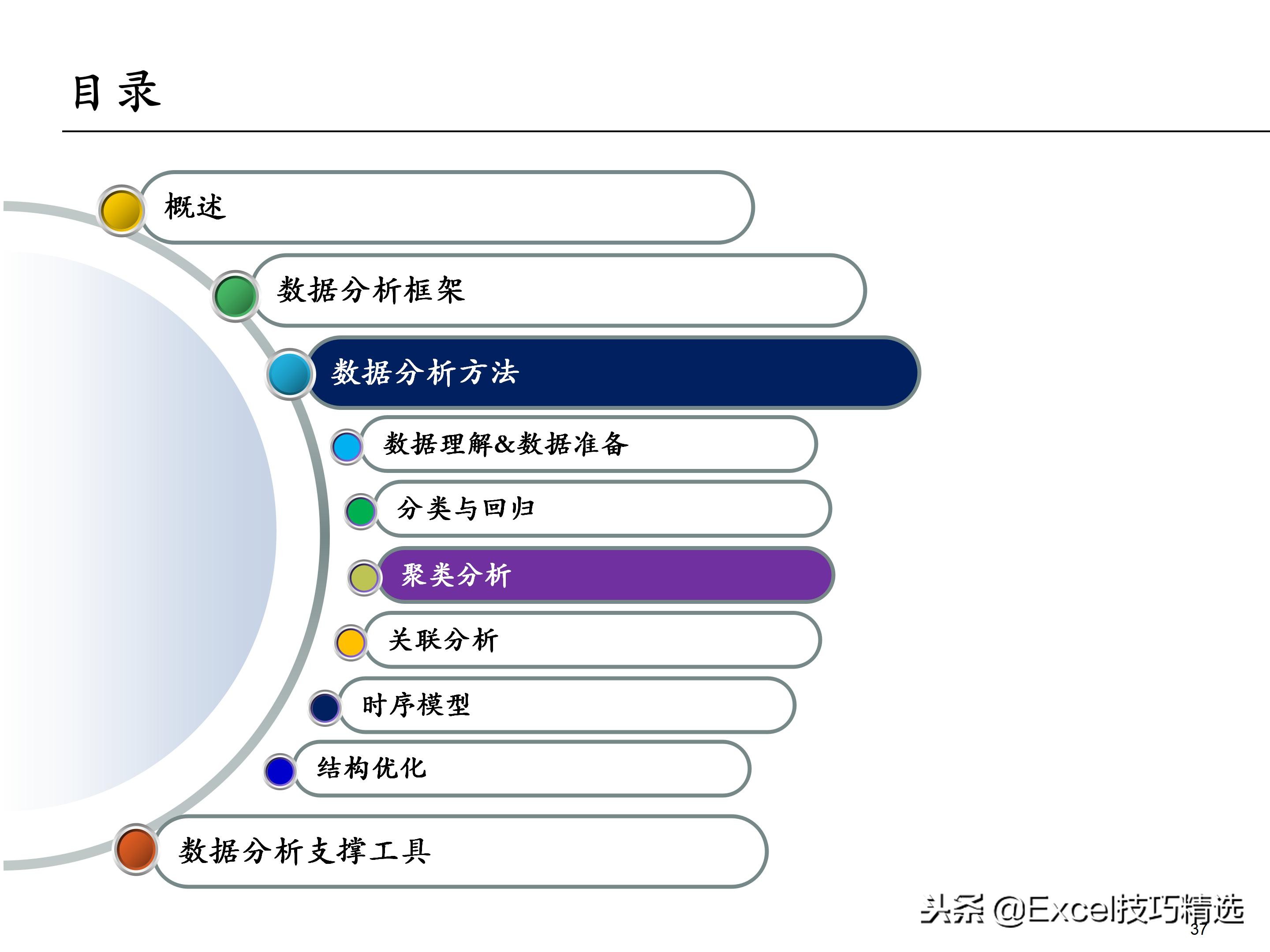 65页的埃森哲大数据分析培训课件，内容含概述 框架 方法 工具
