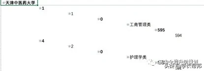 2020浙江高考志愿填报必备：跨段招生录取分析