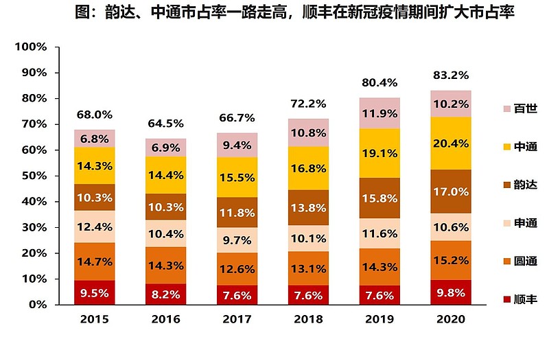 即将反转的快递！(注意一个风险)