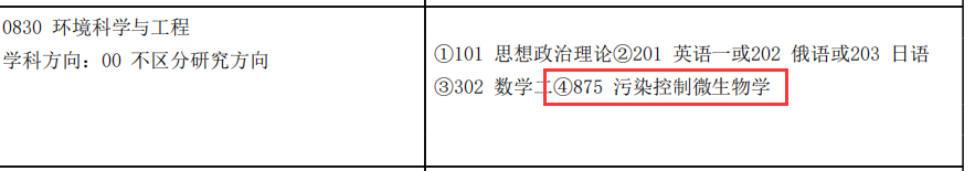 哈尔滨工业大学公布招生目录！考试科目、参考书均有更改