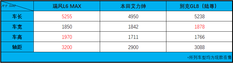 瑞风L6 MAX：价格入门，实力不俗的高端商务出行MPV