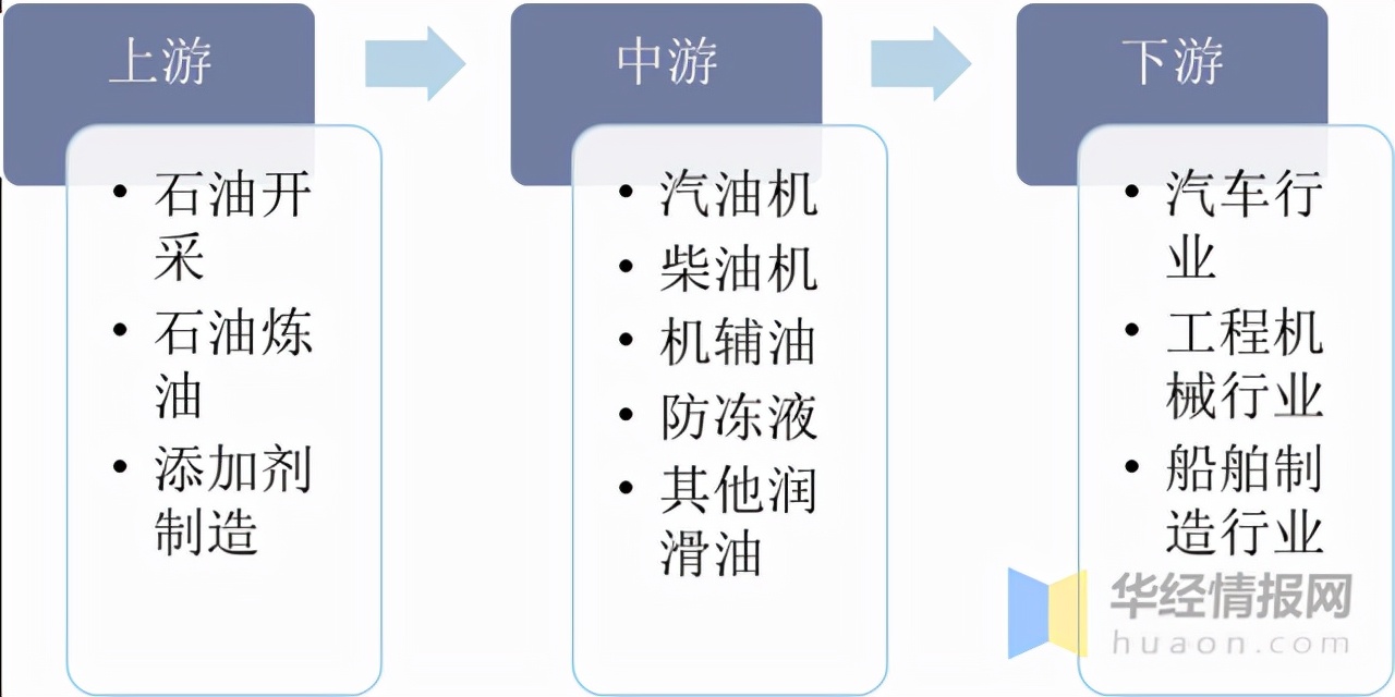 解读 | 中国润滑油波荡起伏的十年：高端产品能否满足我们国内需求