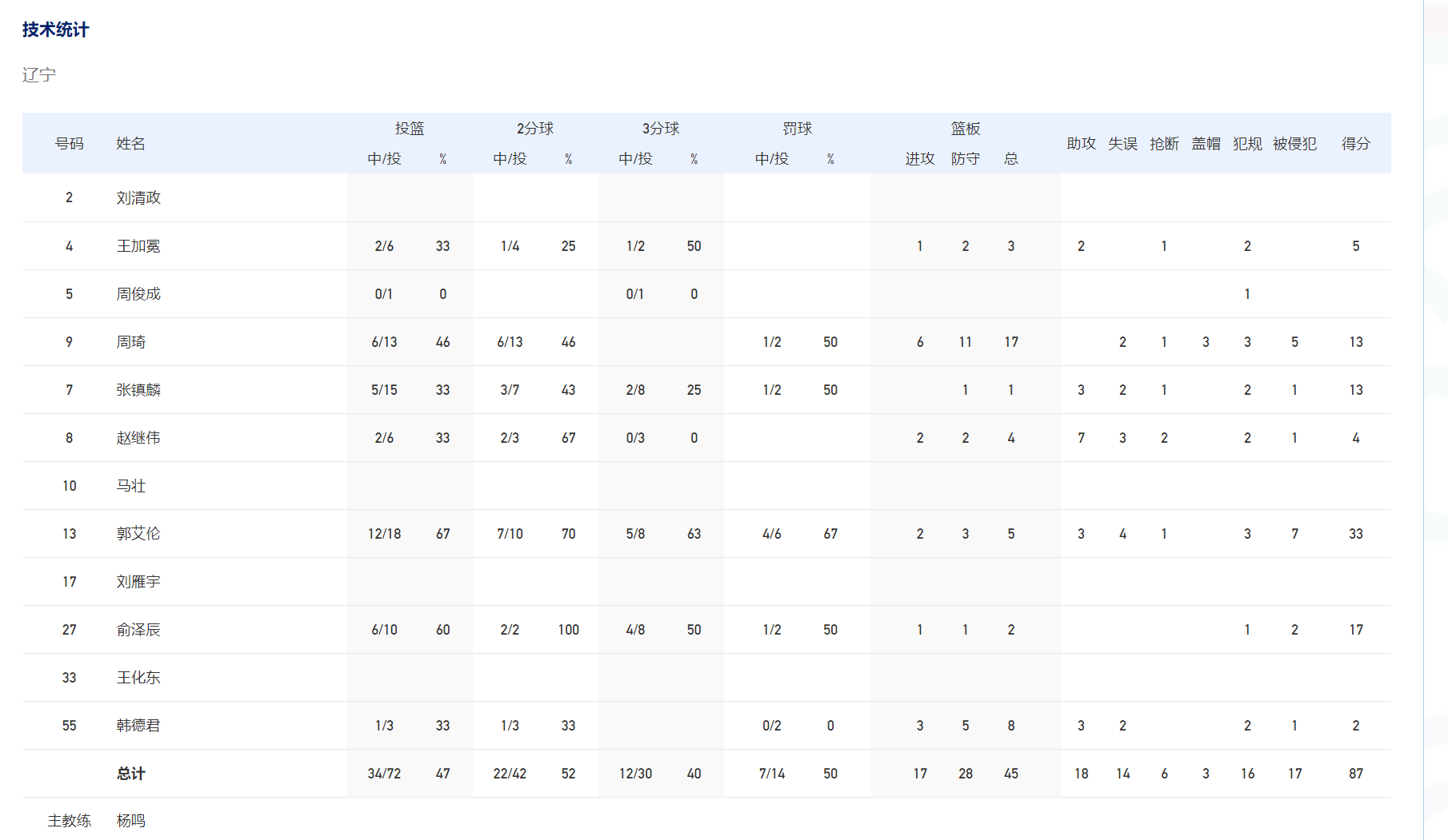 全运会和cba哪个大(周琦加辽宁冠绝全国！全运冠军比CBA更有含金量？广东值得尊敬)