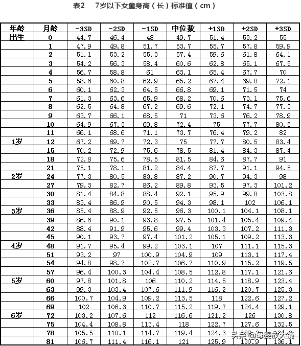 3月龄宝宝：生长发育金标准、护理喂养全指南，迷糊爸妈看过来！