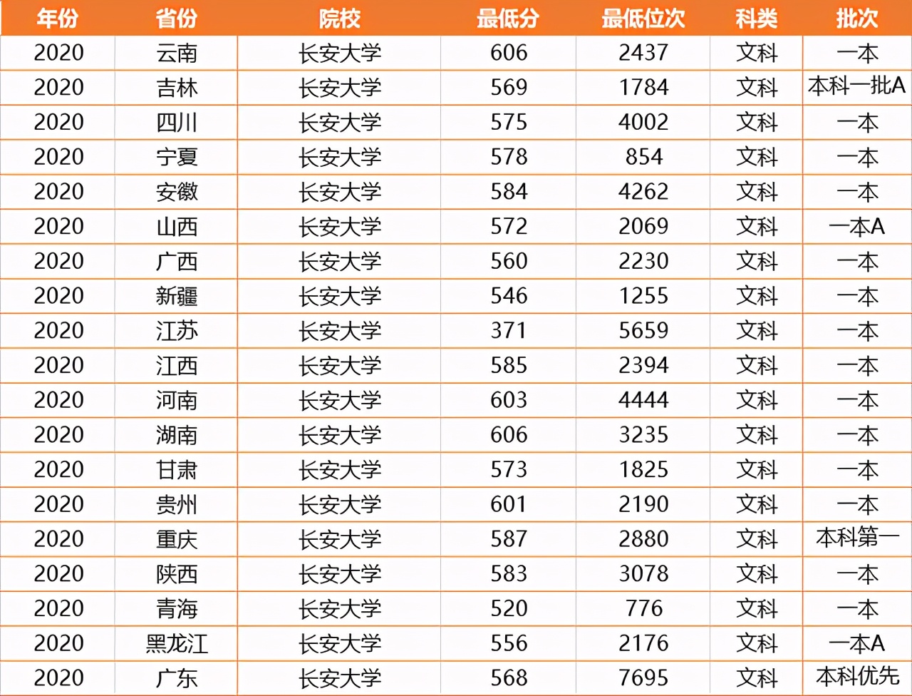 我国存在感很低的一所211大学，毕业生大多进国企！适合中等生