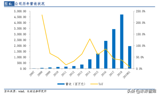 ipulse贴片机招聘（5G时代天线龙头信维通信深度解析）