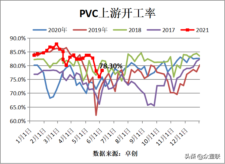 PVC周报：春检回归加下游限电，V弱势震荡，关注电石供应变化