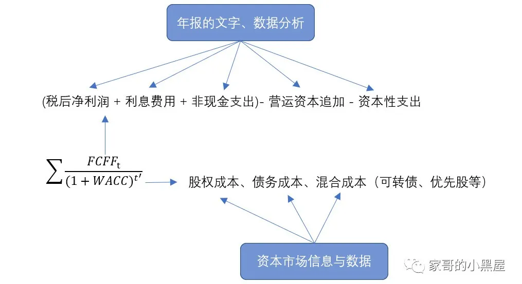 如何分析一家上市公司？（12000+字，尽我全力）