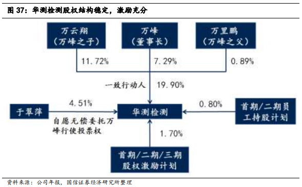 检测行业标杆：华测检测，民营第三方检测龙头研究