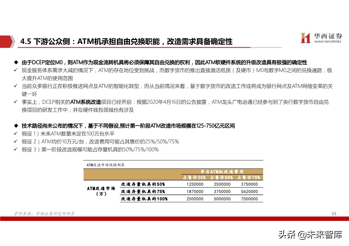 数字货币深度报告：基于纸币替代的空间与框架