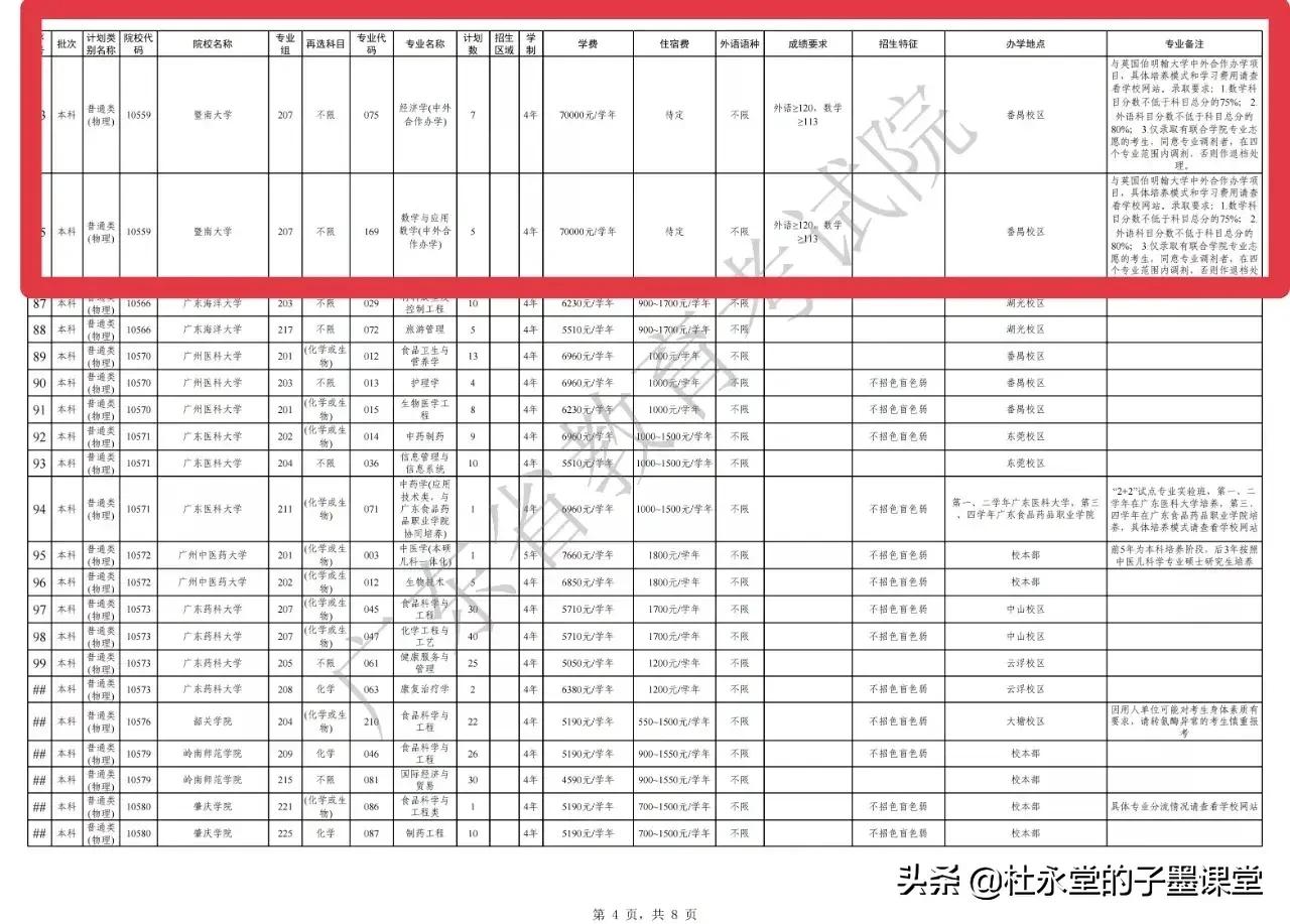 暨南大学伯明翰学院，谁给你这么大勇气如此招生？