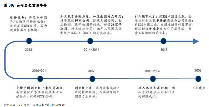 检测行业标杆：华测检测，民营第三方检测龙头研究