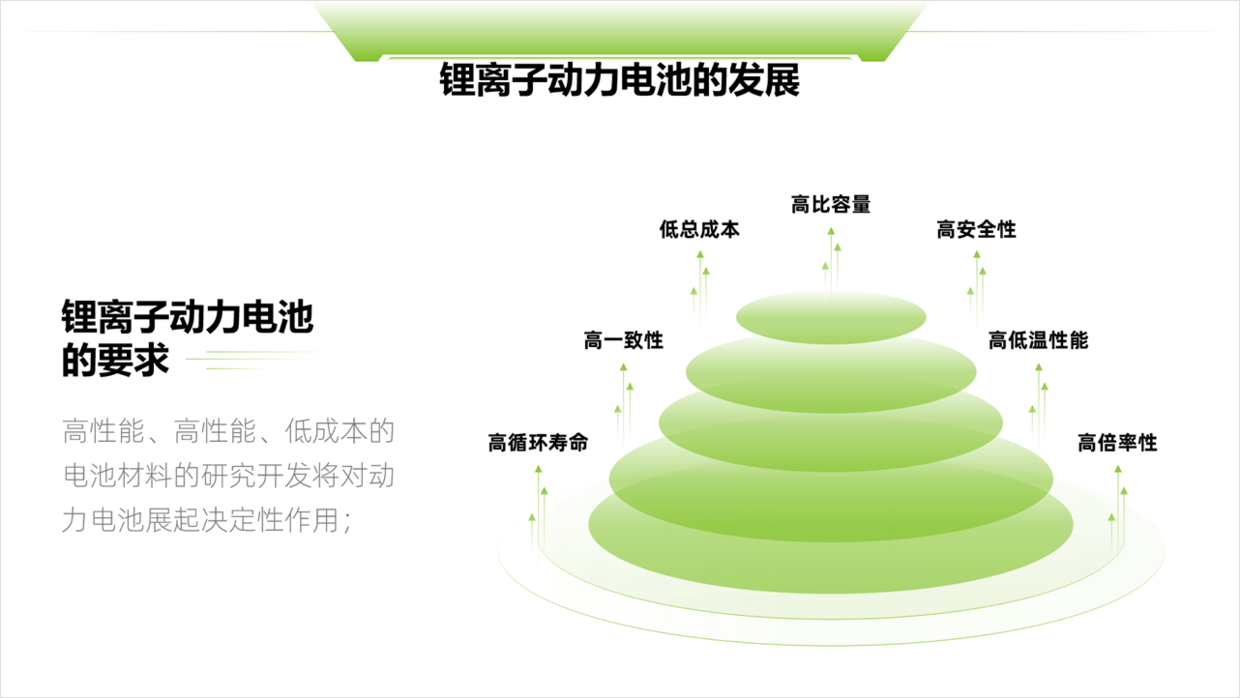 PPT中的这个元素太好用，不仅能提升设计感，还有视觉化效果！