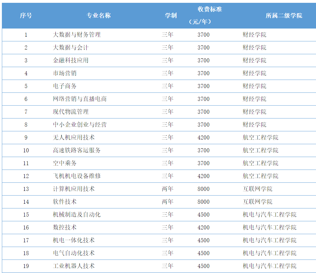 许昌职业技术学院